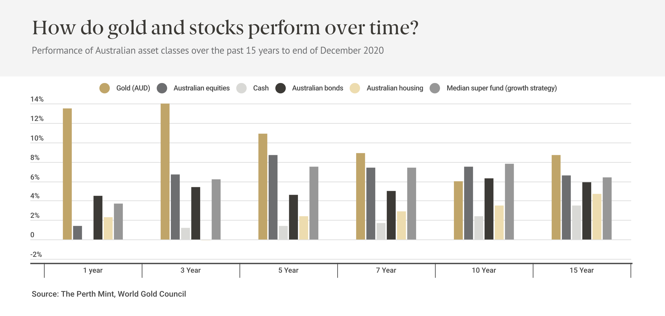 Gold v Stocks