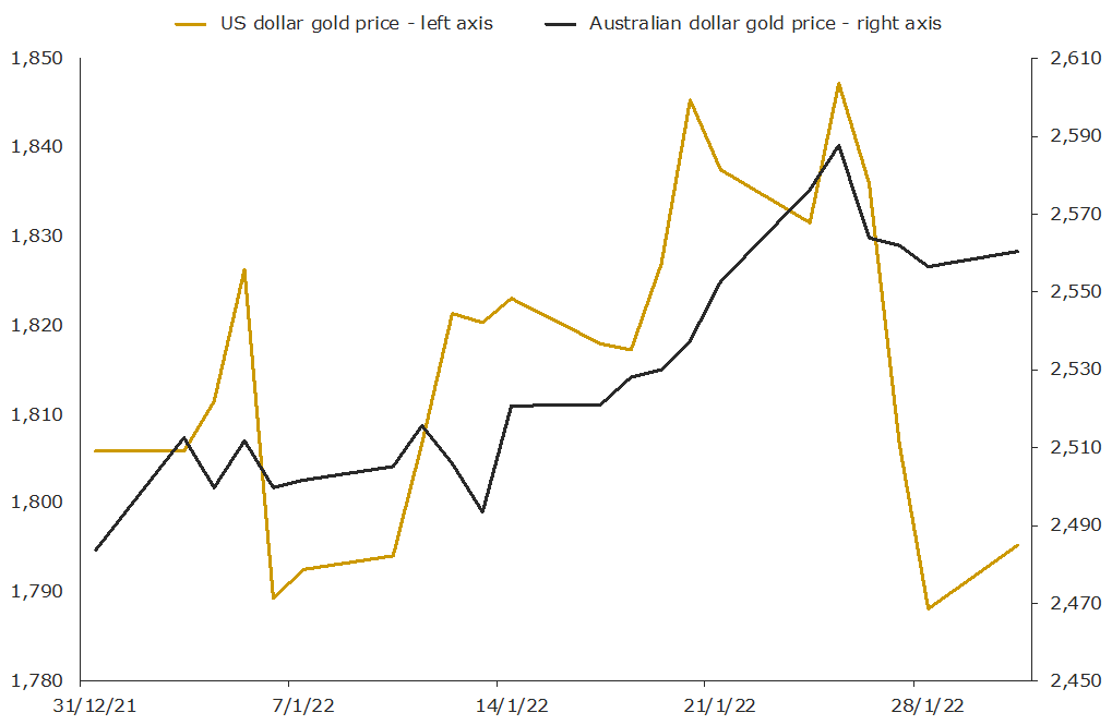 chart 1