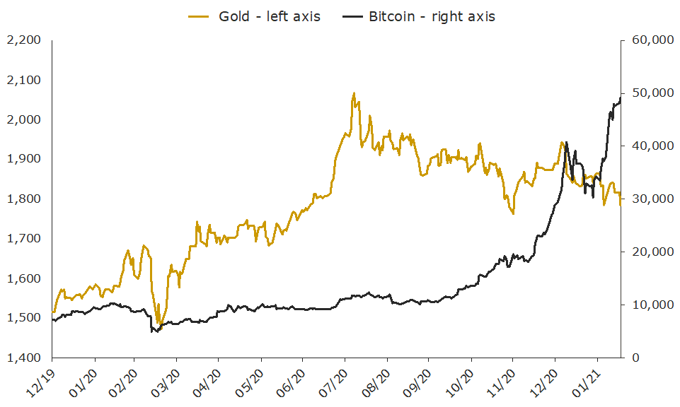 bitcoin graph