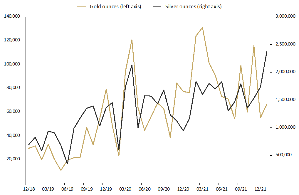 TPM Chart 1