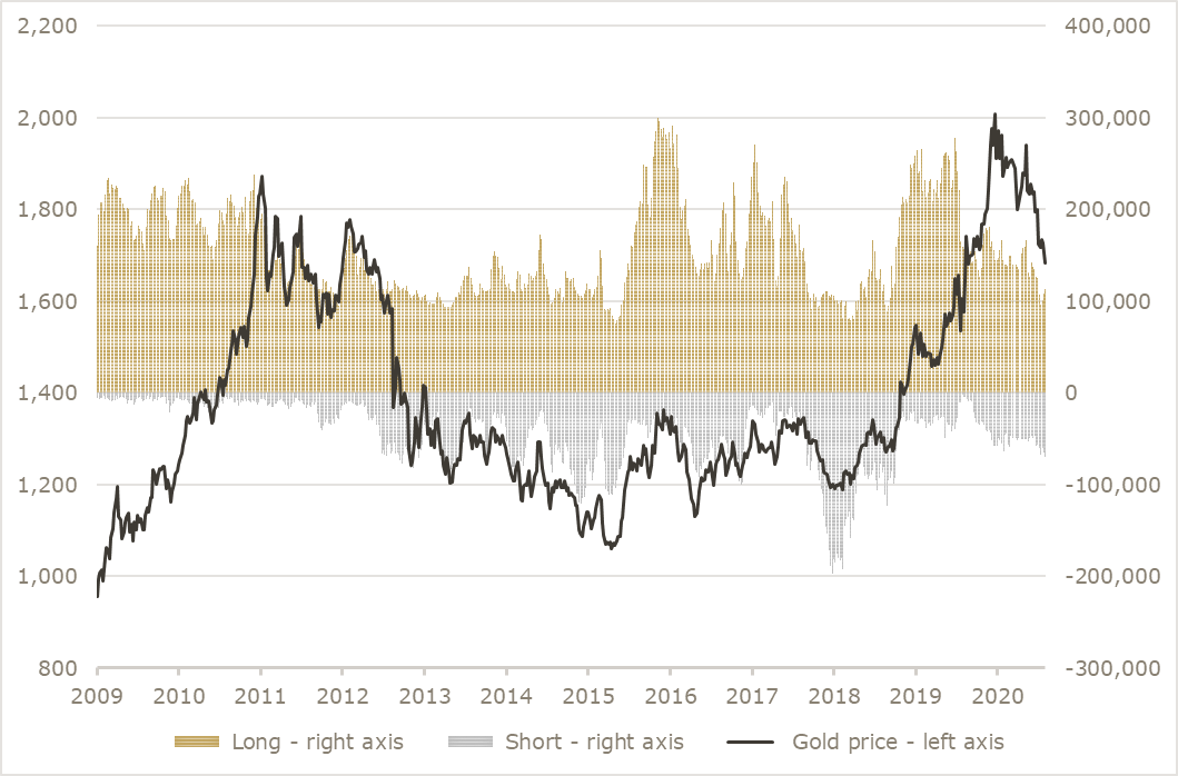 graph bargain hunter