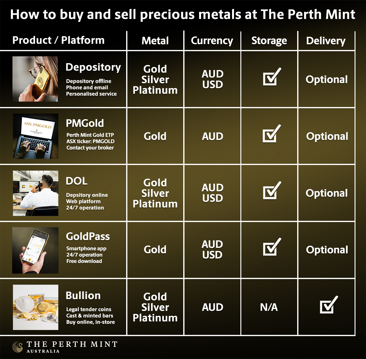 How to buy and sell bullion GRAPHIC