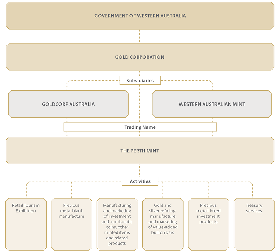 tpm structure