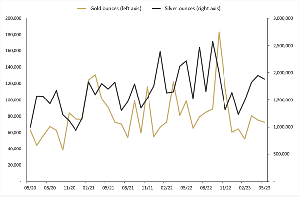 1 May 23 gold and silver sales