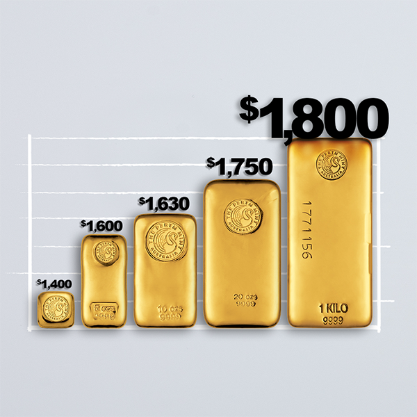 Gold rally   Key level $1800   540 x 540