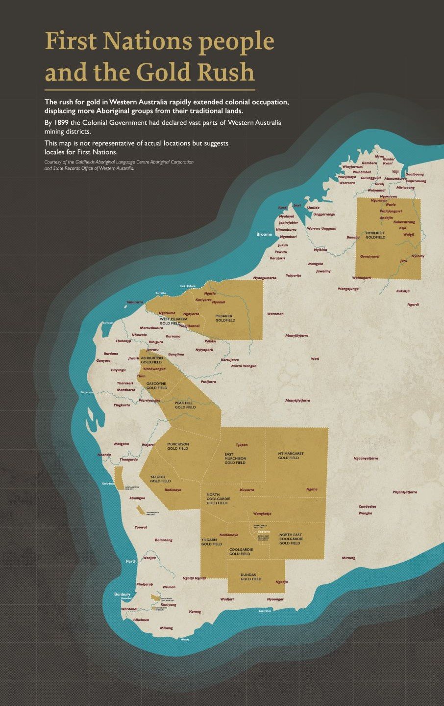 Aboriginal language panel